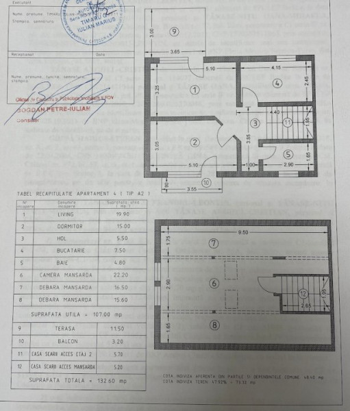 Un apartament cu sentiment de ACASA !